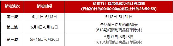 2023年天貓618理想生活狂歡季招商規(guī)則是什么